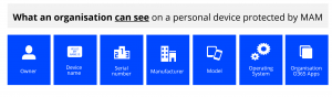 What organisations can see in EMS in Microsoft 365
