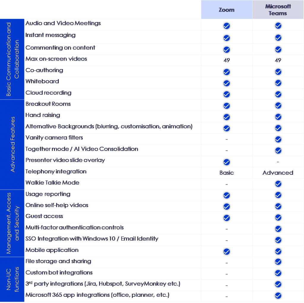 Zoom versus Teams a comparison table