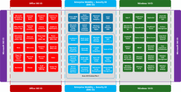 Microsoft 365 licences