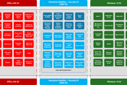 Microsoft 365 licences