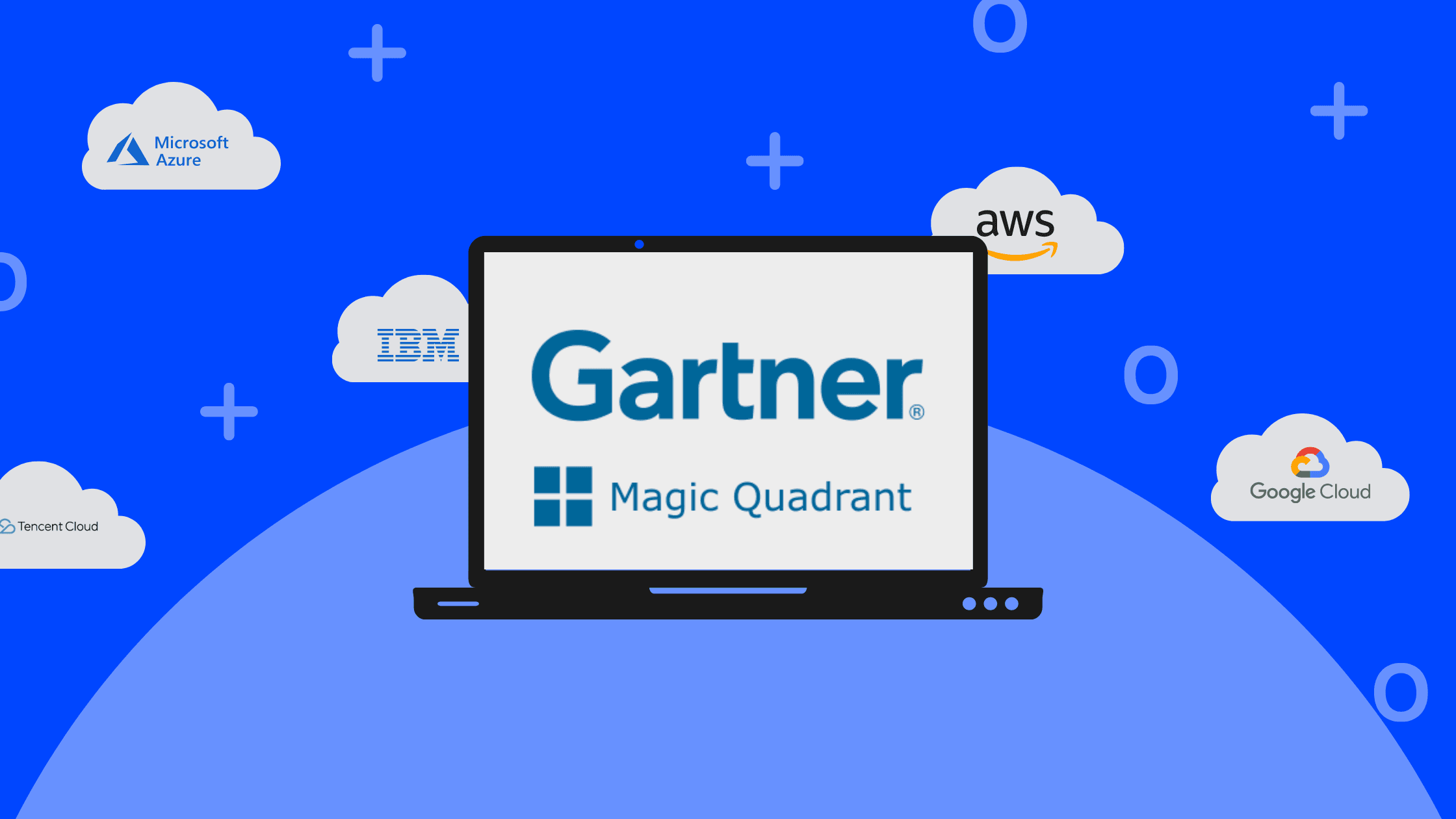 Best cloud providers according to Gartner Magic Quadrant FITTS