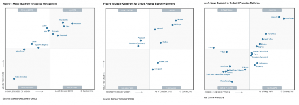 security capabilities