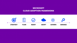 Microsoft Cloud Adoption Framework