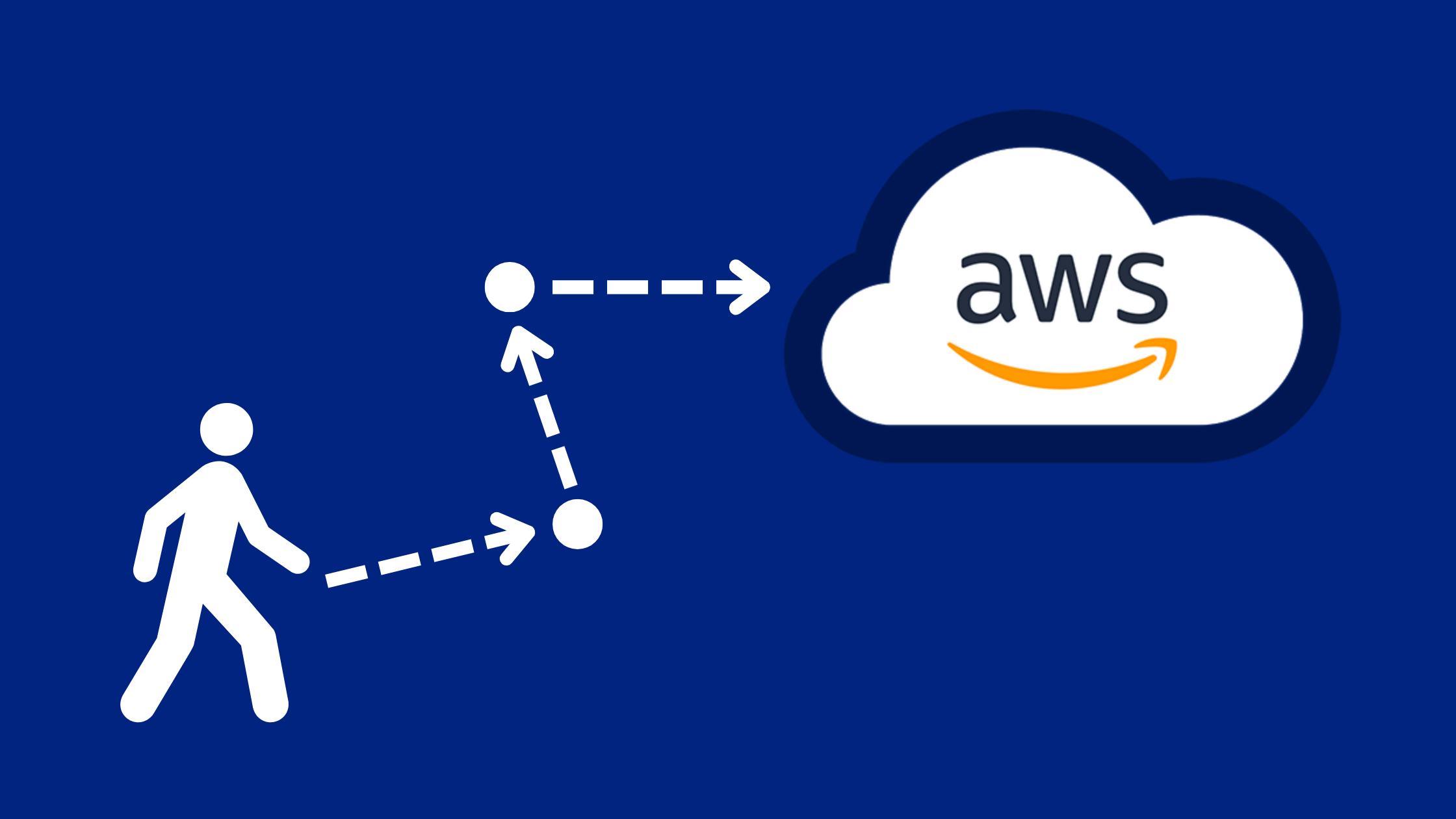 Learn With AWS Experts: Software patterns for migration and modernisation.,  Web Services (AWS) posted on the topic