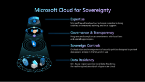 Microsoft Monthly Insight