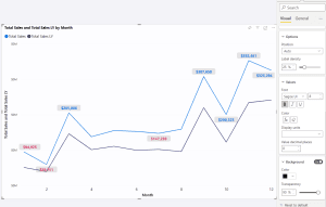 Microsoft Monthly Insights