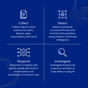 Microsoft Sentinel Cloud-Native SIEM/SOAR